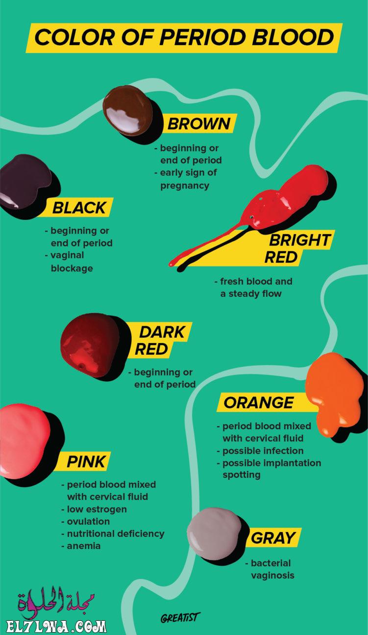 الفرق بين لون دم الدورة الشهرية ودم الحمل وماذا يعني كل لون من ألوان الدم عند النساء 