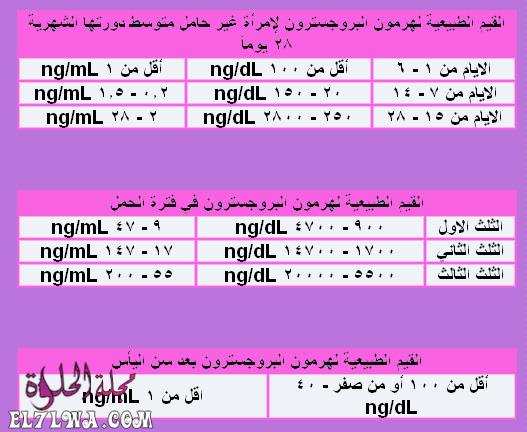 جدول التحليل الرقمي للحمل بتوأم