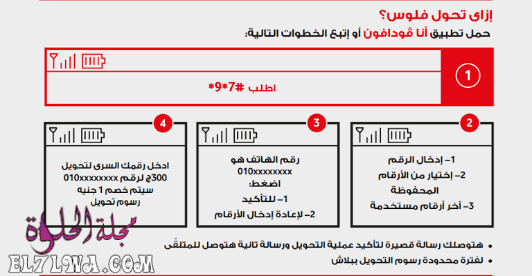 اكواد فودافون كاش