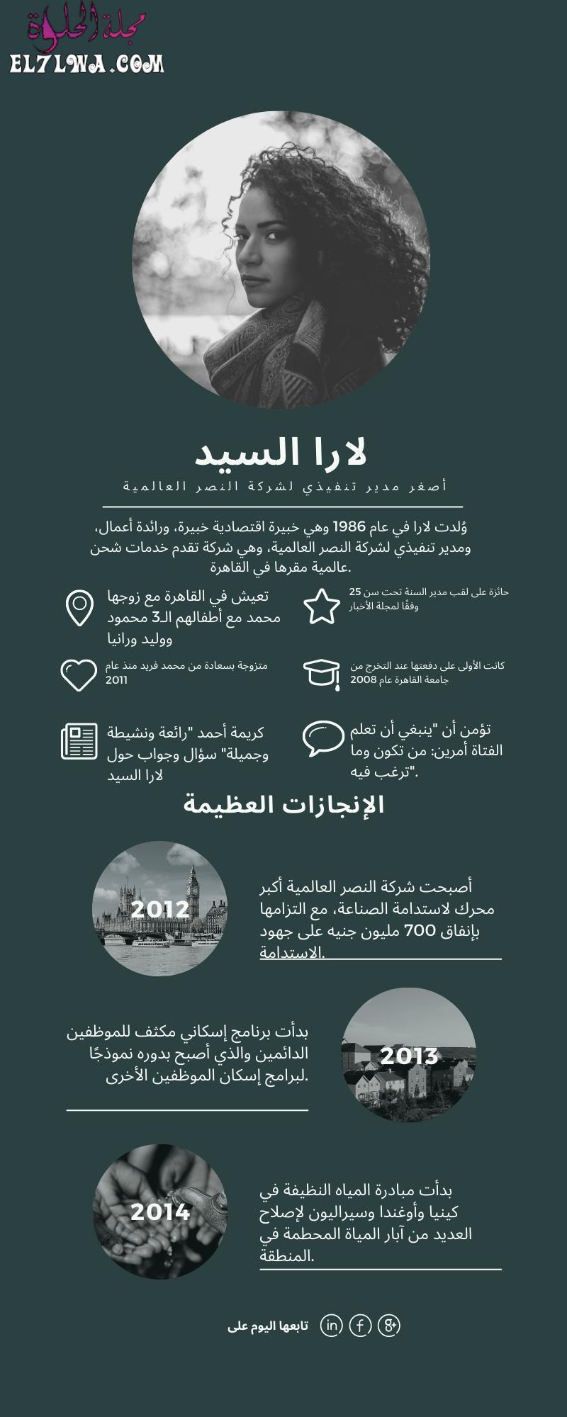 سيرة ذاتية احترافية